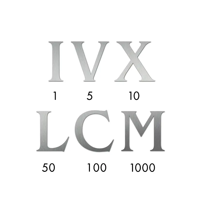 Gesamtübersicht römische Ziffern