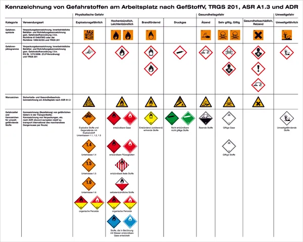 Aushang - Gefahrstoffe »Kennzeichnung von Gefahrstoffen am Arbeitsplatz nach TRGS 201, ASR A1.3 und 