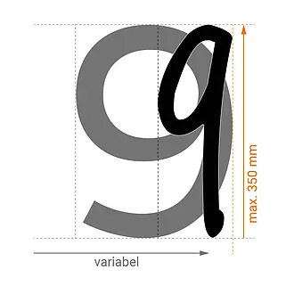 Beispiel Proportionen