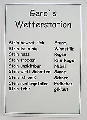 Beispiel für ein Wettersteinschild