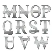 Übersicht der Monogramme